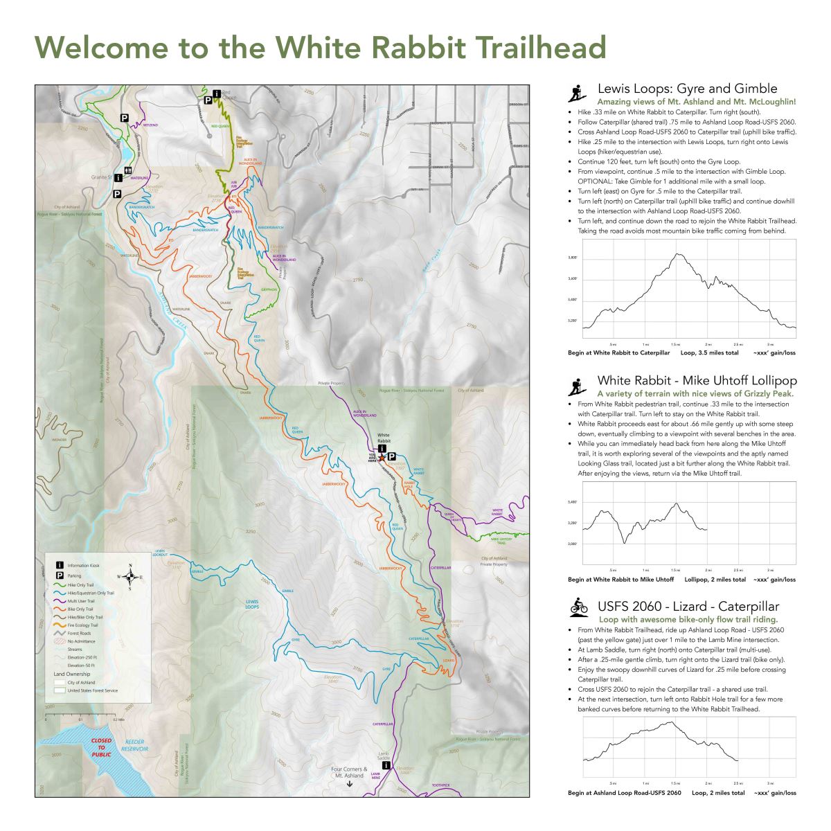 Interpretive Signs and Hiking Maps